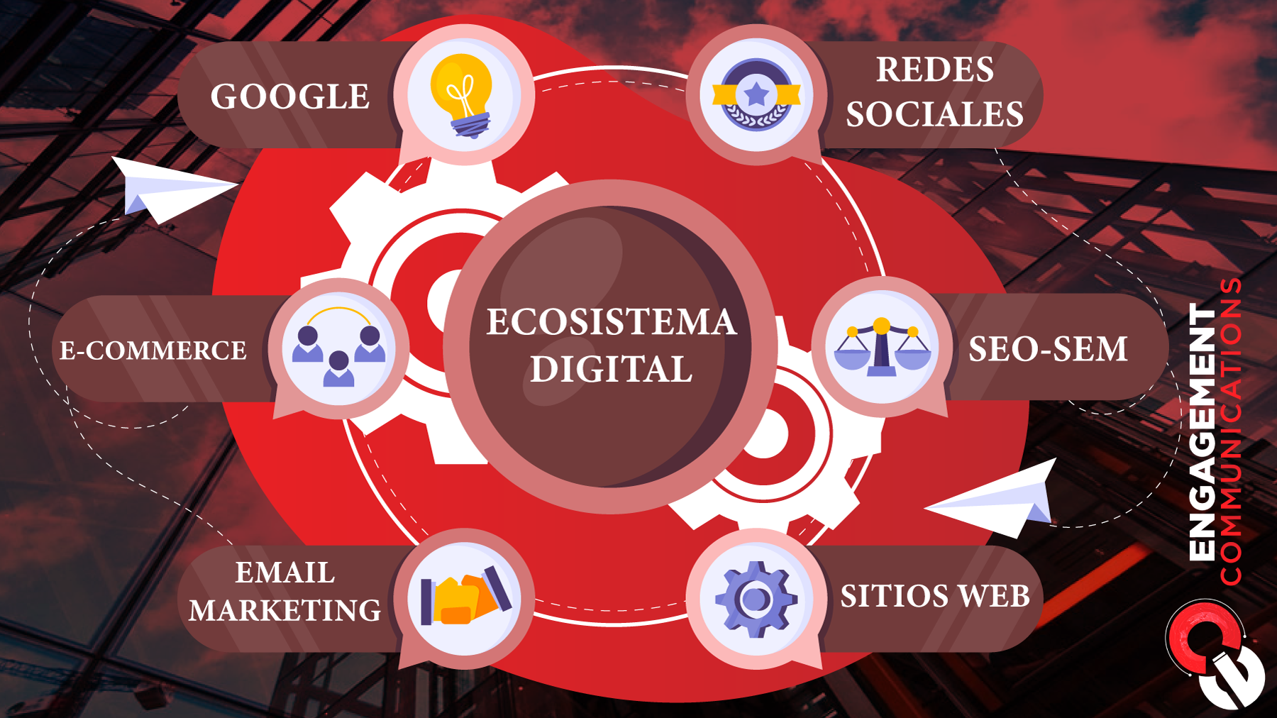 Ecosistema digital